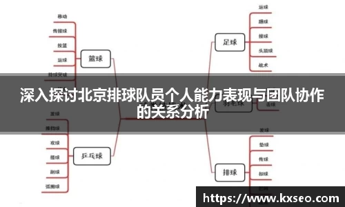 深入探讨北京排球队员个人能力表现与团队协作的关系分析