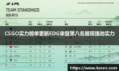 CSGO实力榜单更新EDG荣登第八名展现强劲实力