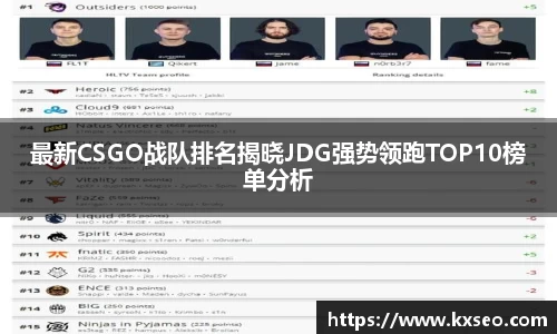 最新CSGO战队排名揭晓JDG强势领跑TOP10榜单分析