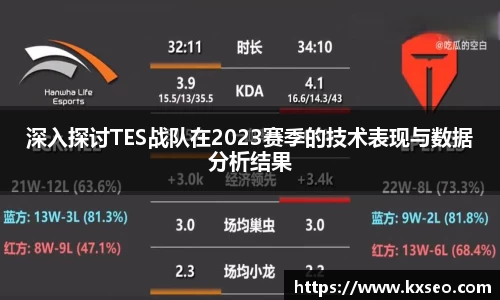 深入探讨TES战队在2023赛季的技术表现与数据分析结果